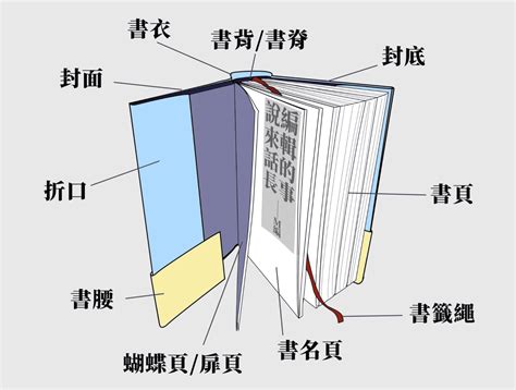 書本名稱|認識書封結構，規畫一本書的門面：精裝書與平裝書之。